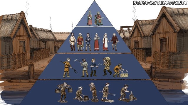 Clases-sociales-Sociedad vikinga-vikingos-karls-jarls-nobles-reyes