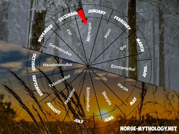 Viking-Lunar-Calendar-seasons-days-names-summer-winter-Pope-Gregory-Scandinavia-Mörsugur