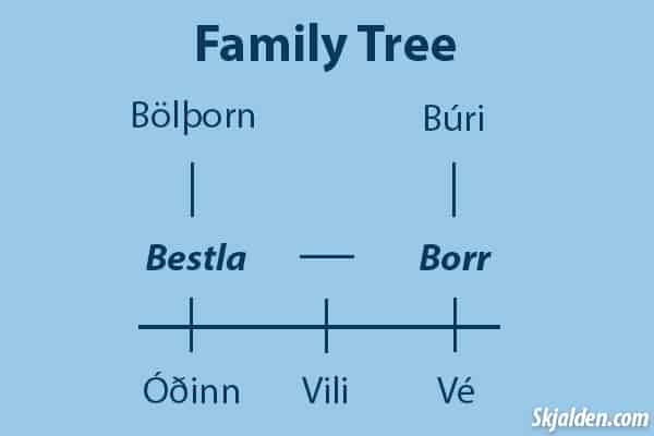 borr and bestla's family tree in norse mythology