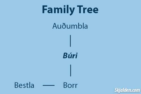 buri's family tree in norse mythology
