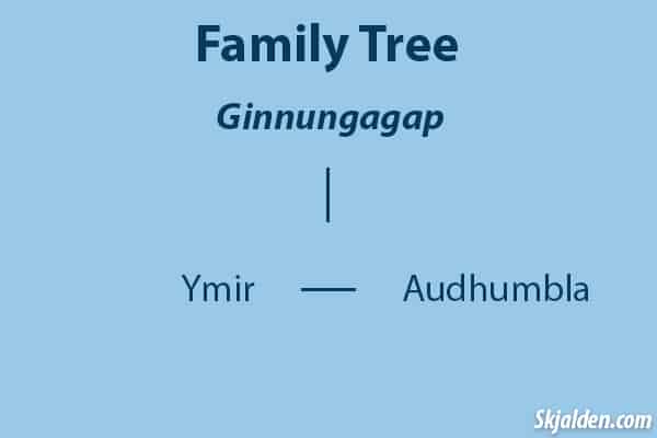 ginnungagap est le grand vide béant de la mythologie nordique