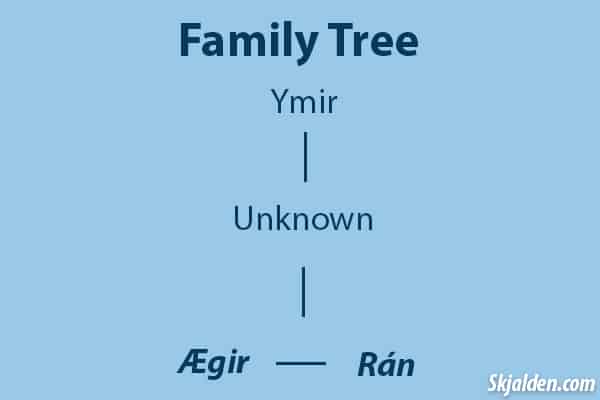 aegir and ran's family tree