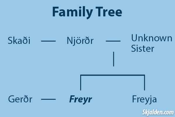 freyr-family-norse-mythology