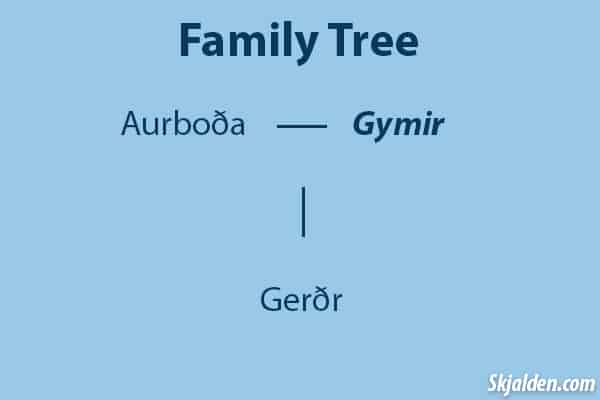 Gymir's family tree