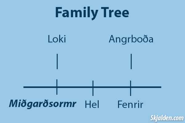 jormungandr's family tree