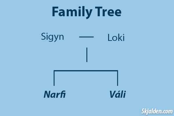 narfi and váli's family tree