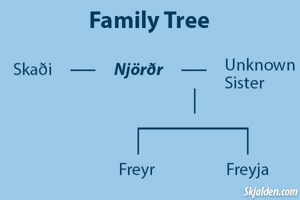 njord-famille-norse-mythologie