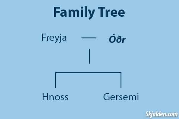 norse god family tree