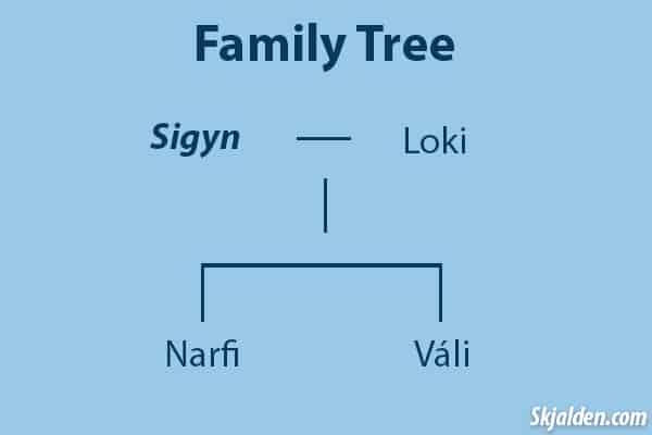 sigyn y loki árbol genealógico