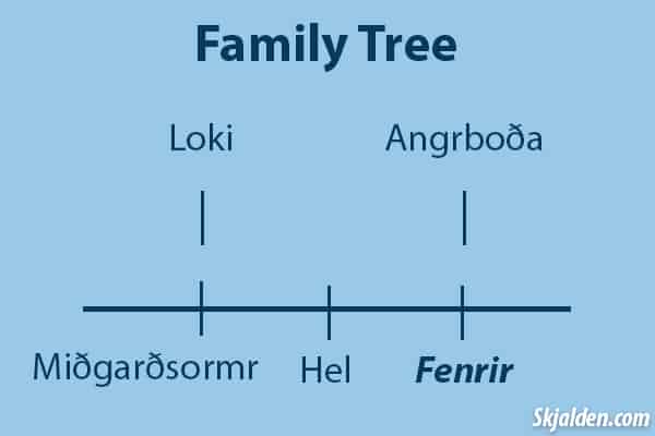 fenrir's family tree