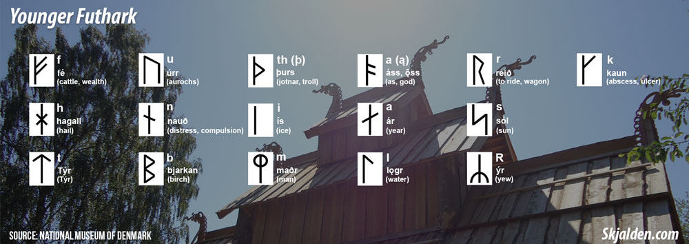 Younger Futhark How To Pronounce The Runes Runic Alphabet